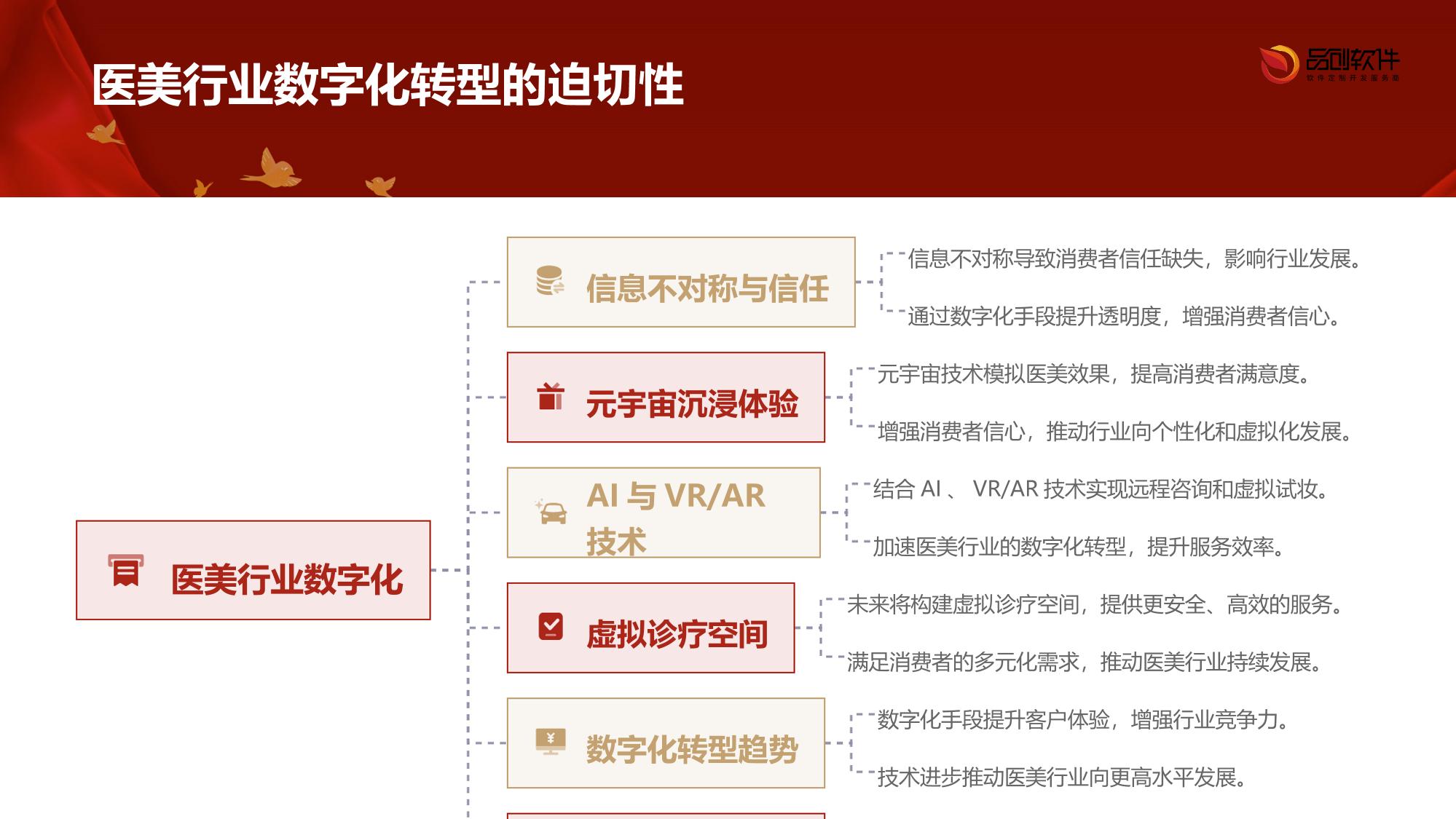 医美行业元宇宙应用定制开发趋势